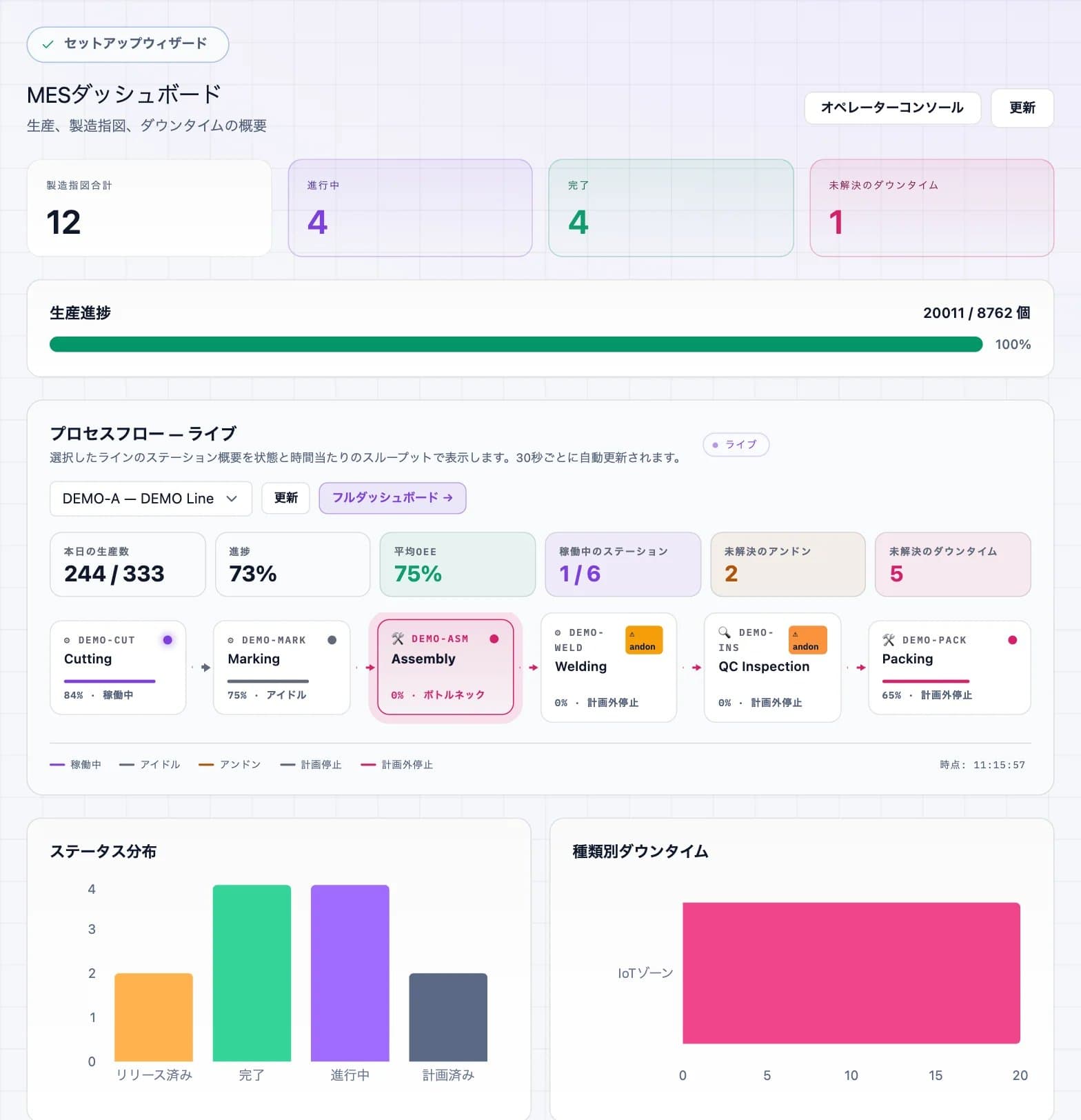 DBR77プラットフォームのスクリーンショット：MESダッシュボード（ライブ工程フロー）