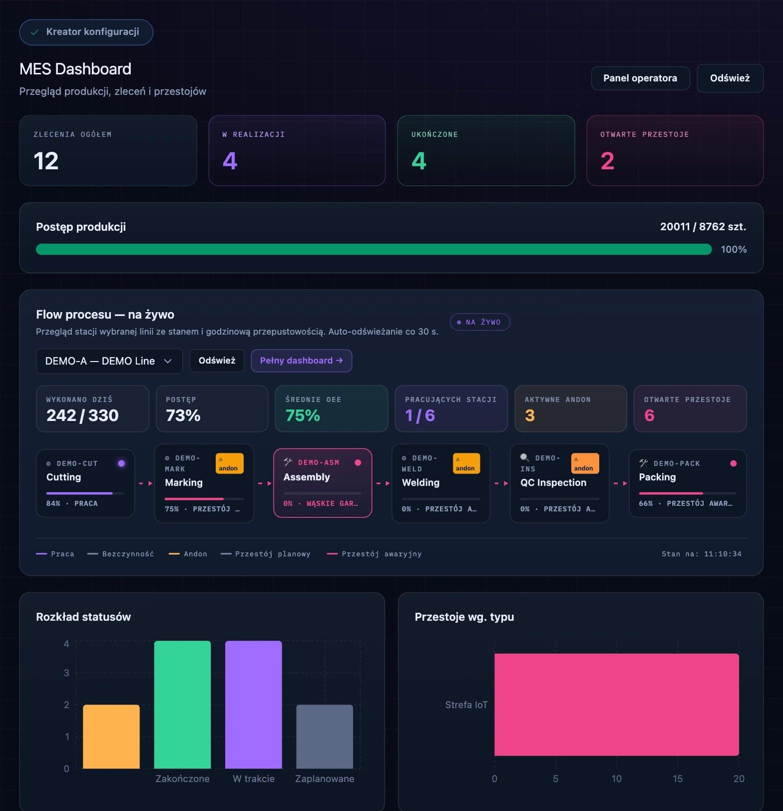 Zrzut ekranu platformy DBR77: dashboard MES (przepływ procesu na żywo)