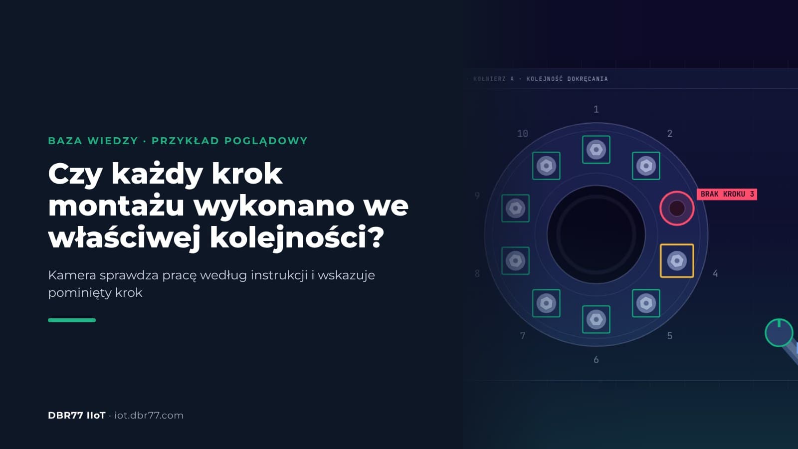 Jak kamera sprawdza, czy wszystkie kroki montażu wykonano we właściwej kolejności?