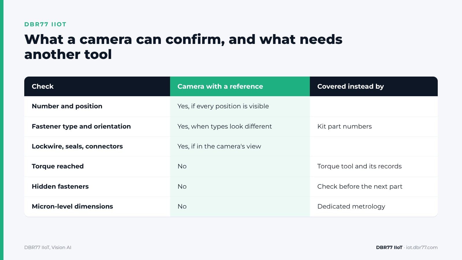 How Can a Camera Check That Every Fastener Is in Place? — DBR77 IIoT