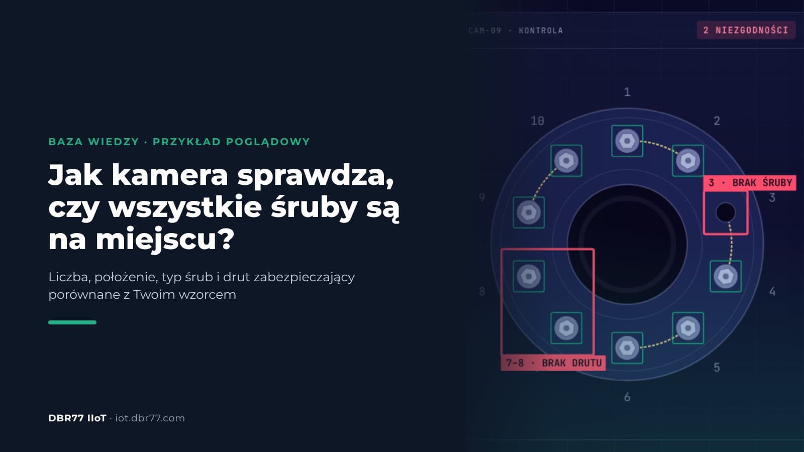 Jak kamera sprawdza, czy wszystkie śruby są na swoim miejscu?