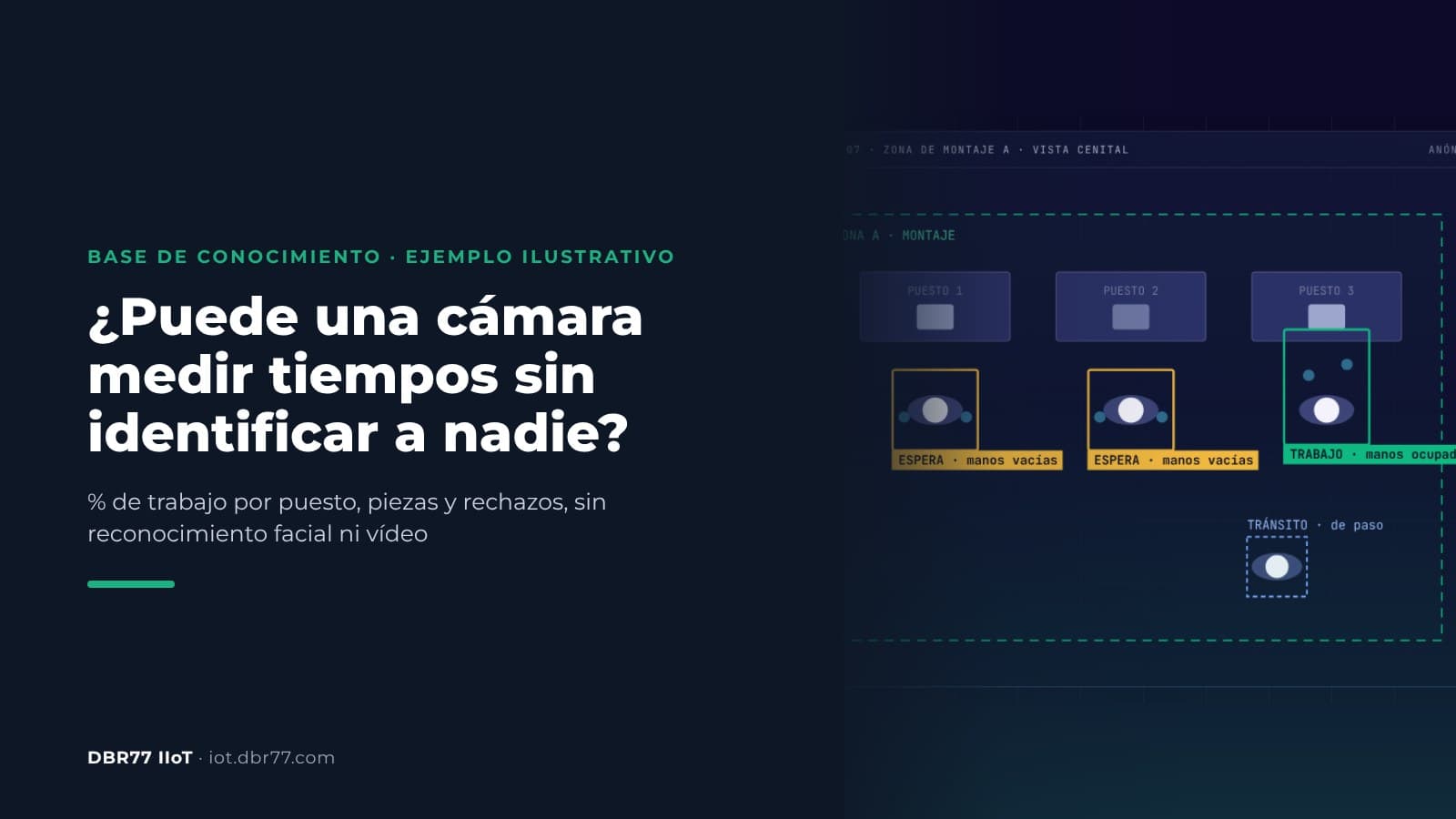 ¿Cómo puede una cámara hacer un estudio de tiempos sin identificar a nadie?