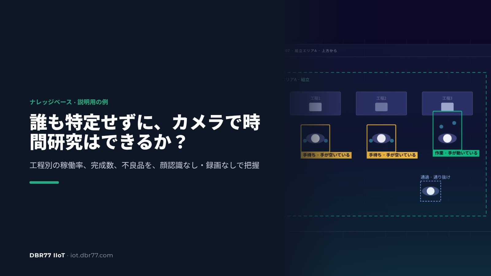 誰も特定せずに、カメラで時間研究を行うには？