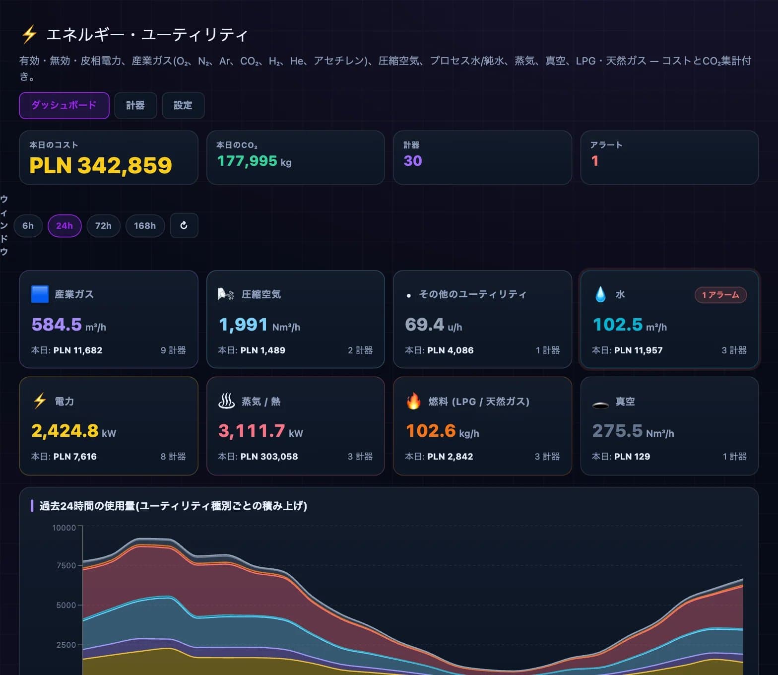 DBR77プラットフォームのスクリーンショット：エネルギー・ユーティリティ