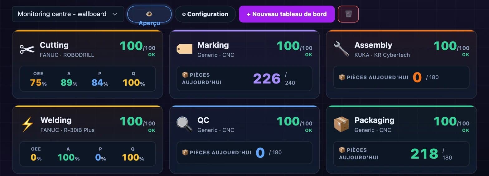 Capture d'écran de la plateforme DBR77 : tableaux de bord machines