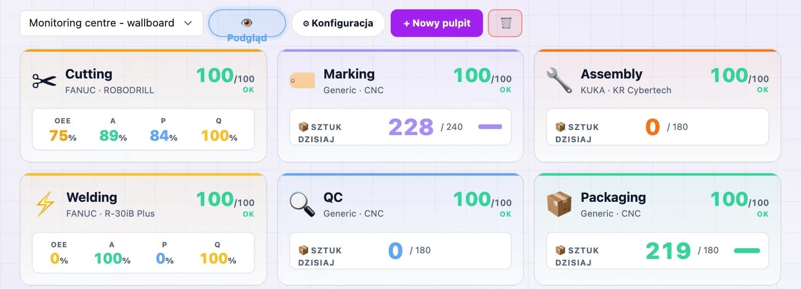 Zrzut ekranu platformy DBR77: panele maszyn