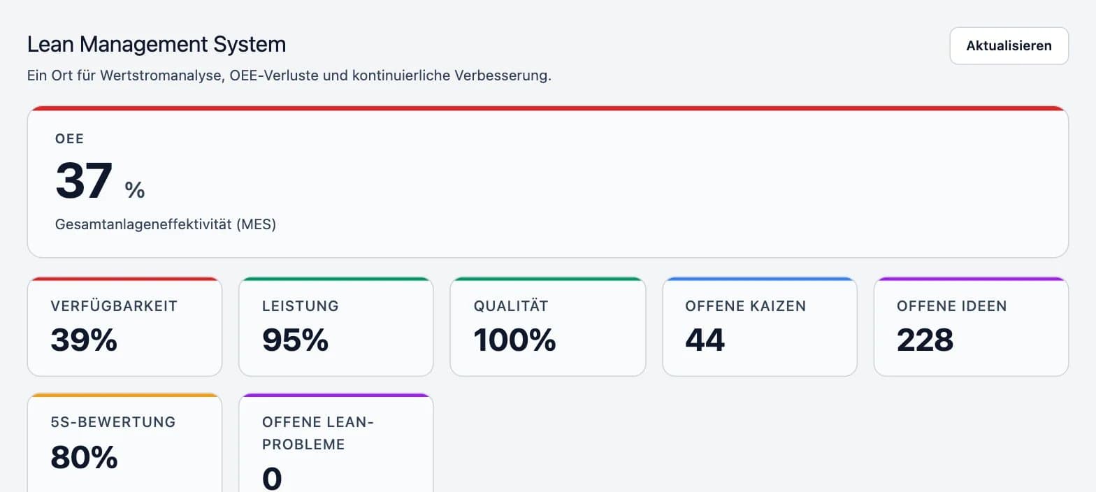 Screenshot der DBR77-Plattform: Lean Management System (OEE und größte Verluste)