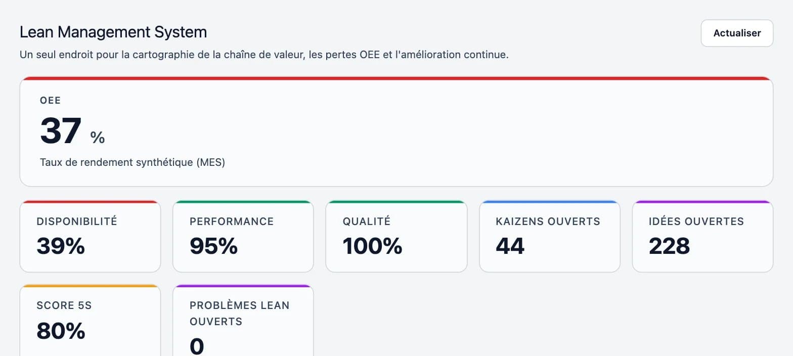 Capture d'écran de la plateforme DBR77 : Lean Management System (OEE et principales pertes)