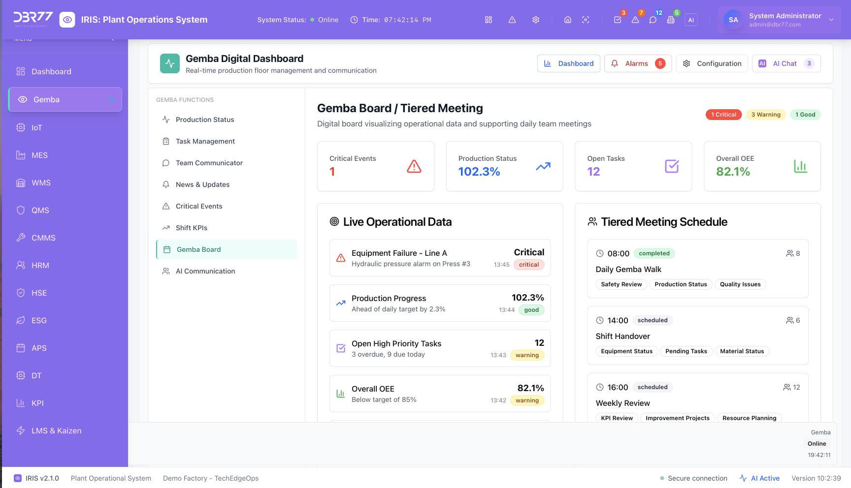 IRIS Gemba — digital board with live operational data and tiered meeting schedule