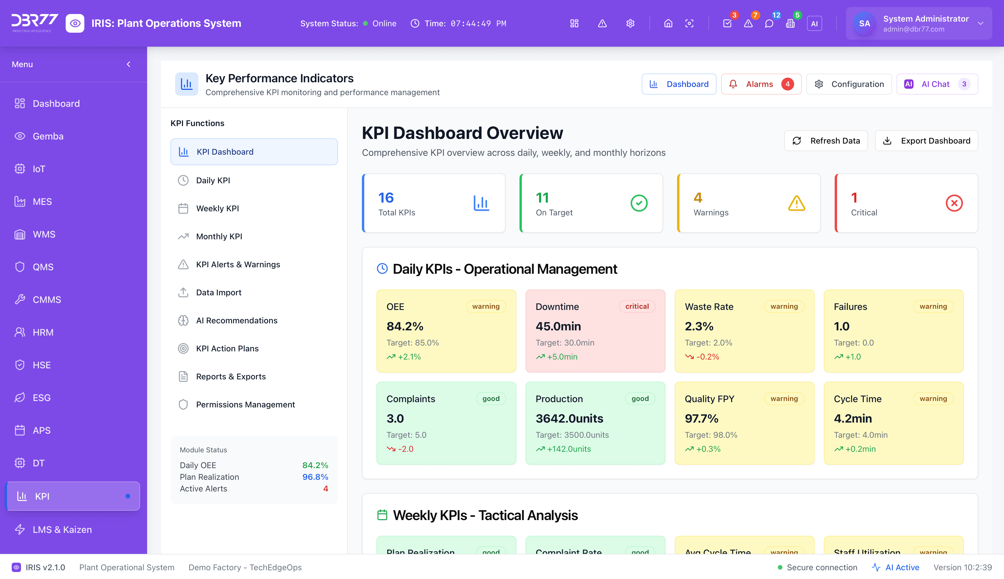 IRIS KPI — operational KPI dashboard with daily performance tracking