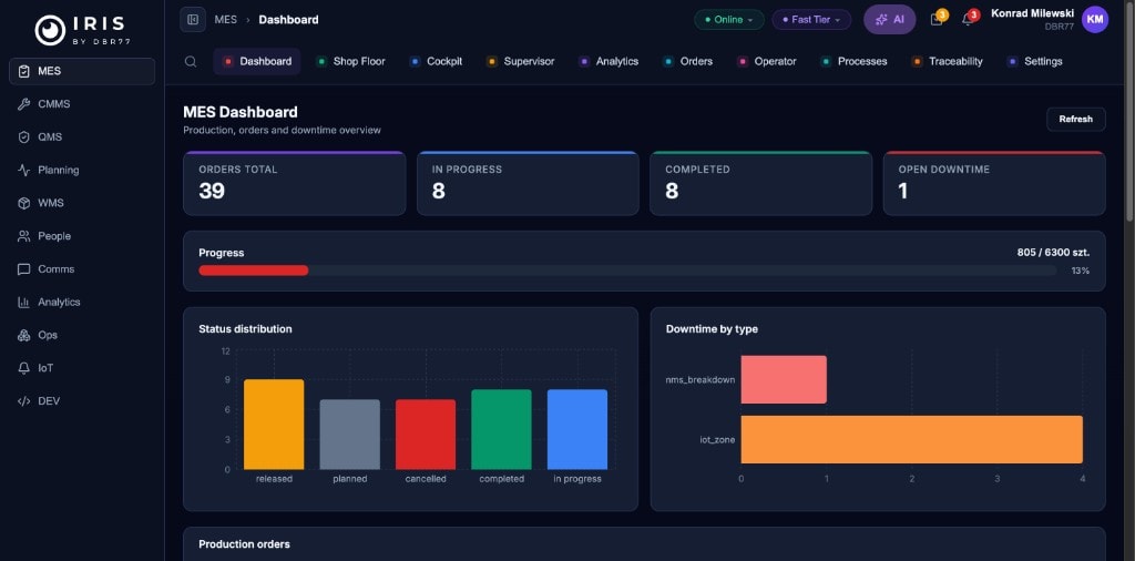 IRIS MES Dashboard — production orders, status distribution, and downtime tracking