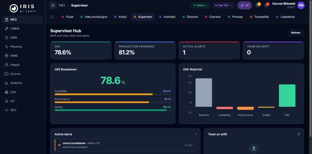 IRIS Supervisor Hub — OEE breakdown, alerts, and shift execution overview