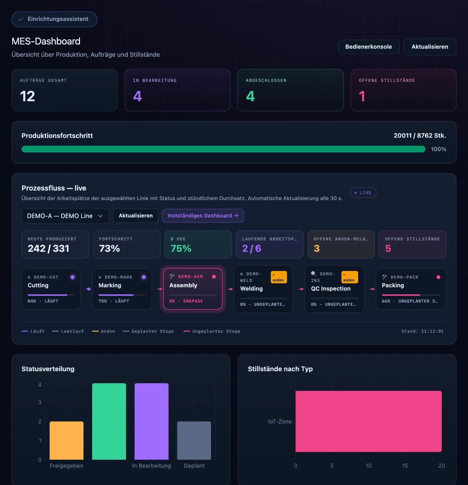 Screenshot der DBR77-Plattform: MES-Dashboard (Prozessfluss live)