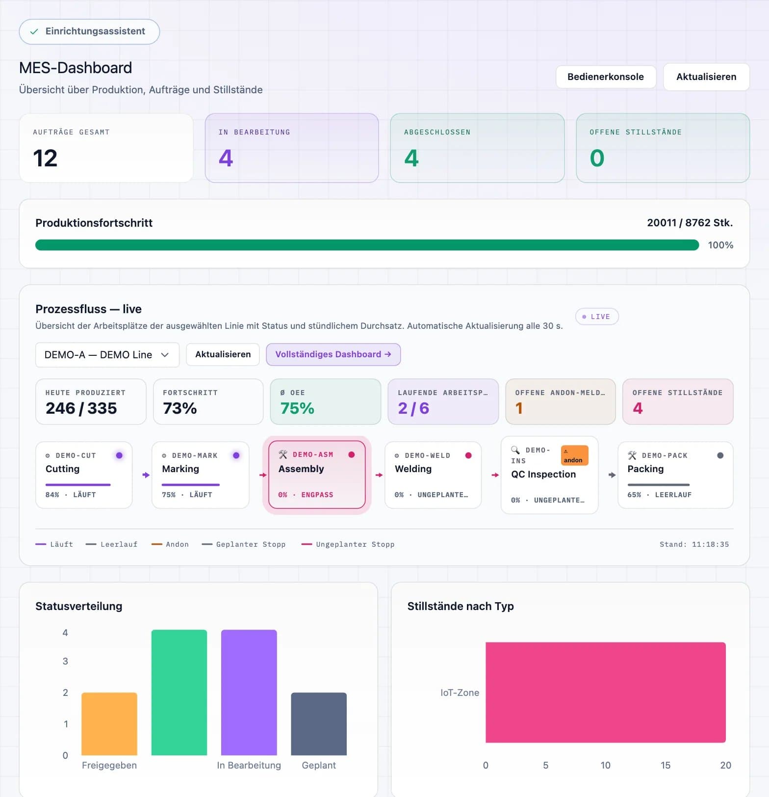 Screenshot der DBR77-Plattform: MES-Dashboard (Prozessfluss live)