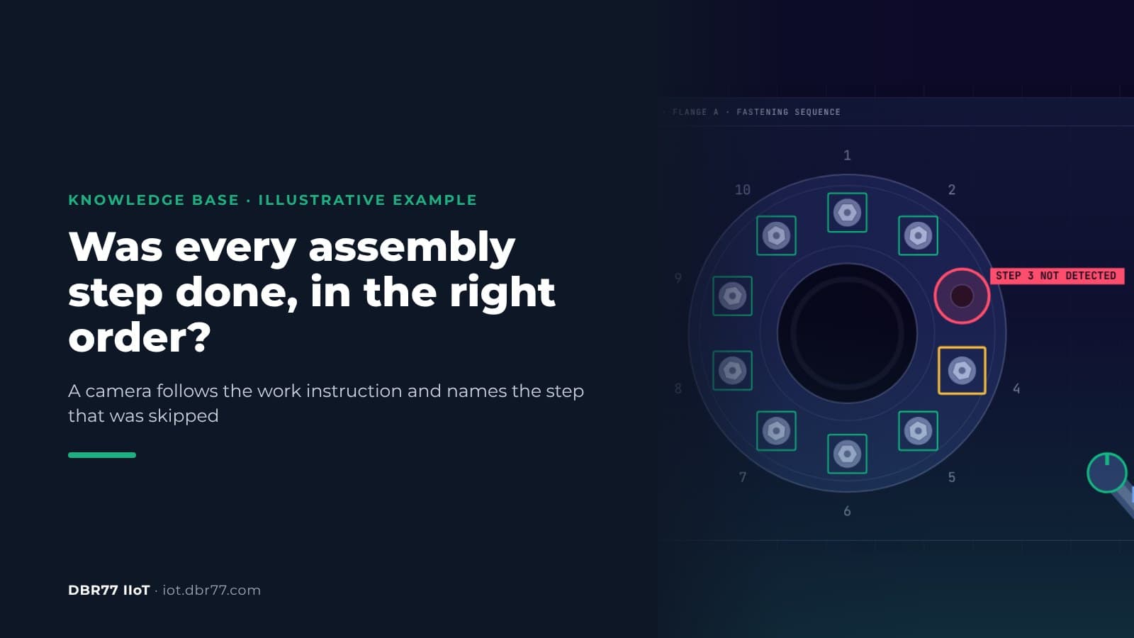 How Can a Camera Check That Every Assembly Step Was Done in the Right Order?