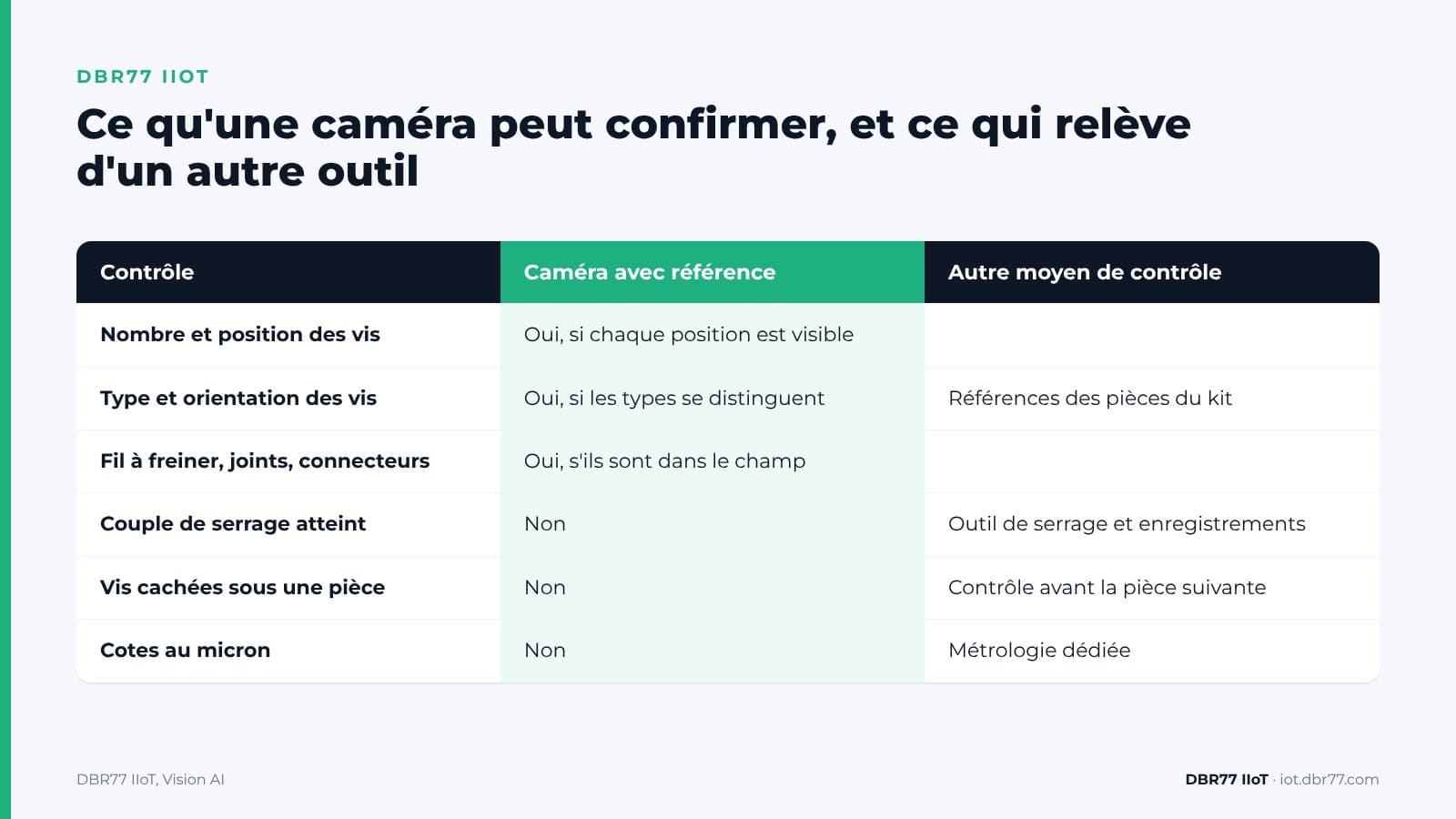 Comment une caméra peut-elle vérifier que chaque vis est en place ? — DBR77 IIoT