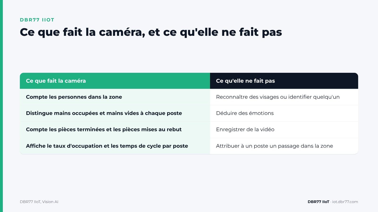 Comment une caméra peut-elle réaliser une étude des temps sans identifier personne ? — DBR77 IIoT