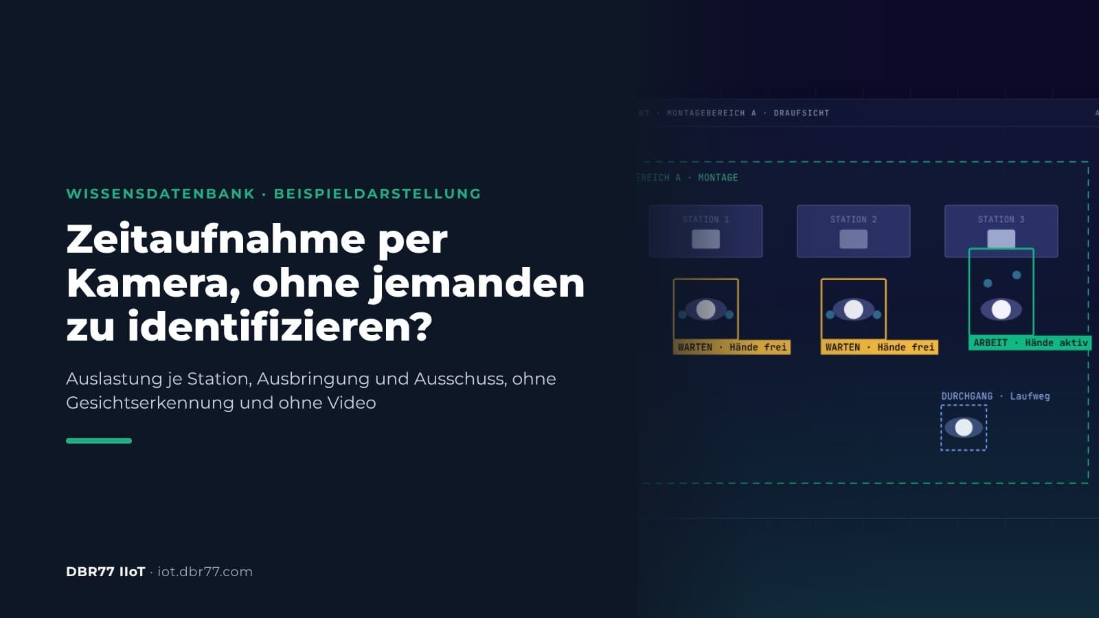 Wie macht eine Kamera eine Zeitaufnahme, ohne jemanden zu identifizieren?