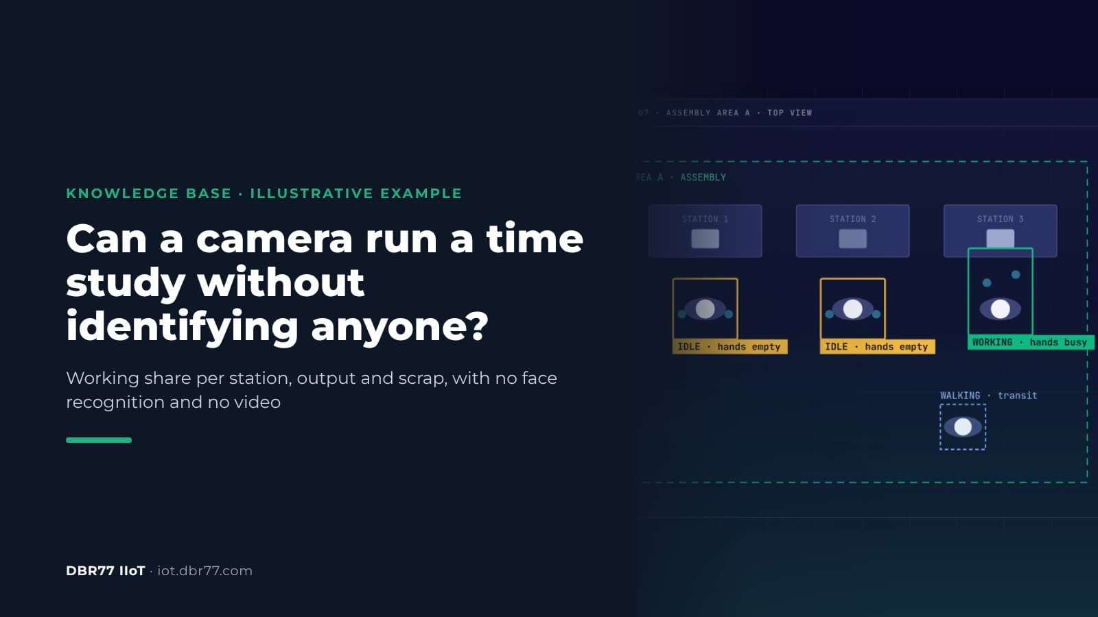 How Can a Camera Run a Time Study Without Identifying Anyone?