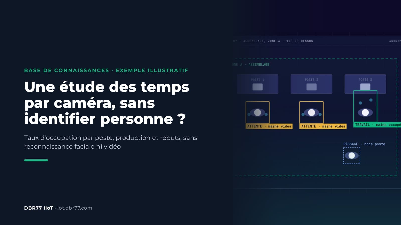 Comment une caméra peut-elle réaliser une étude des temps sans identifier personne ?