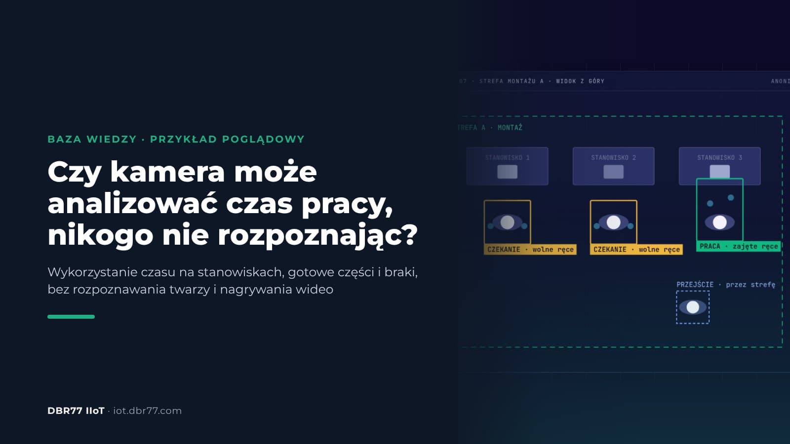 Jak kamera analizuje czas pracy na stanowiskach, nikogo nie rozpoznając?