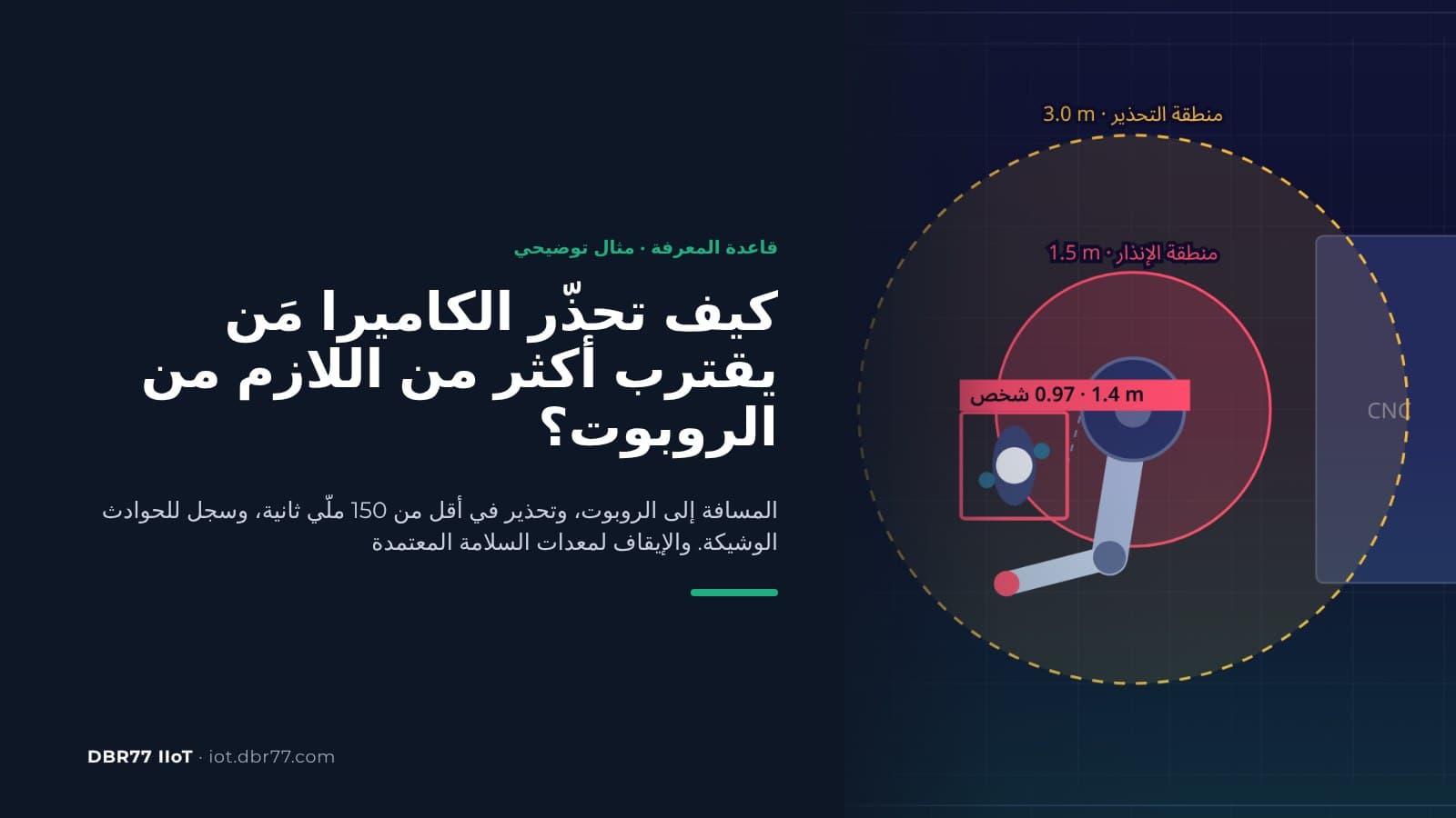كيف تحذّر الكاميرا مَن يقترب أكثر من اللازم من الروبوت؟