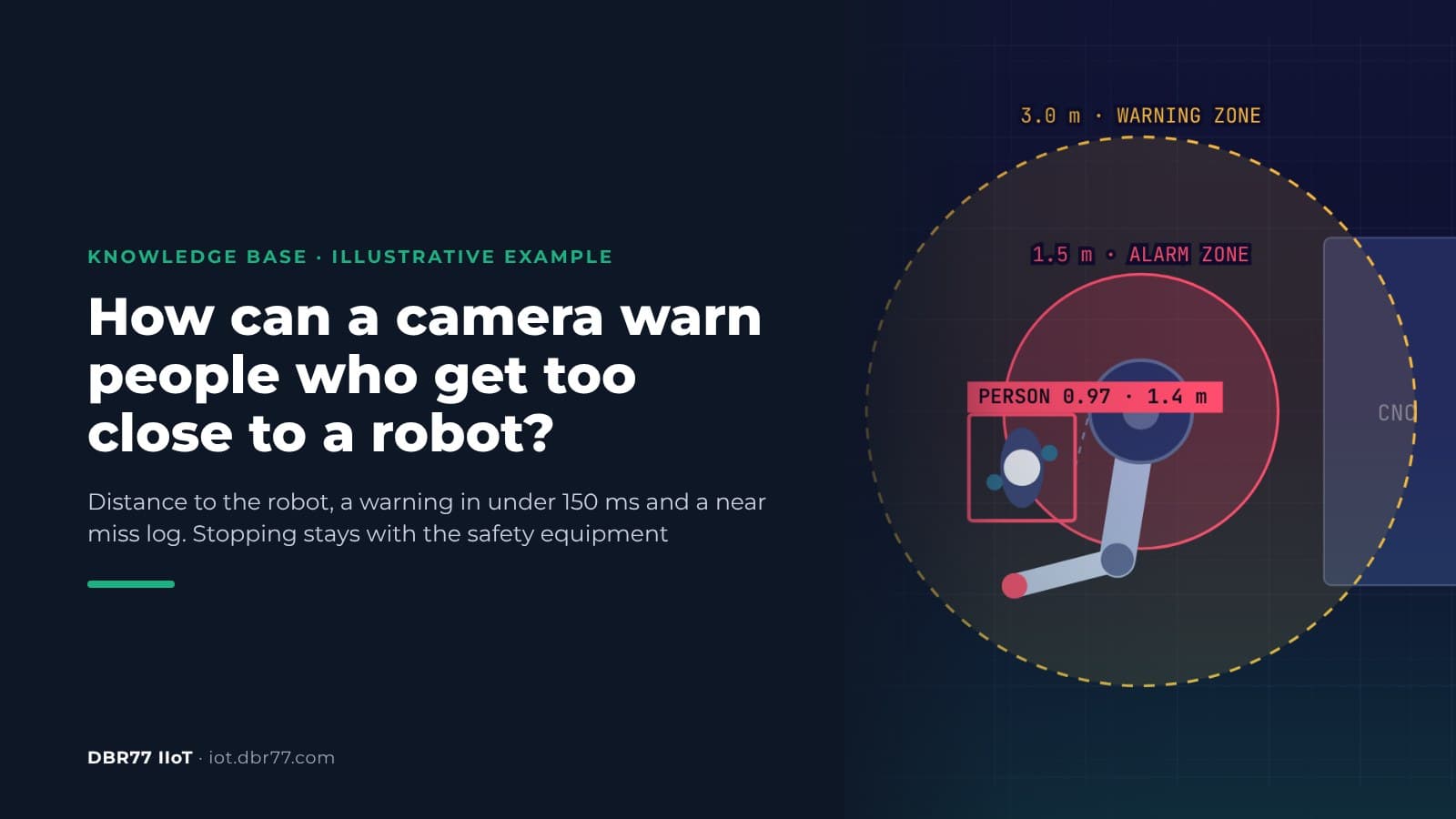 How Can a Camera Warn People Who Get Too Close to a Robot?