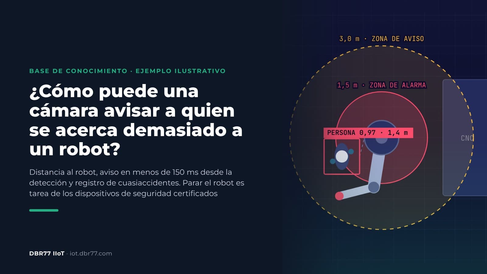 ¿Cómo puede una cámara avisar a quien se acerca demasiado a un robot?