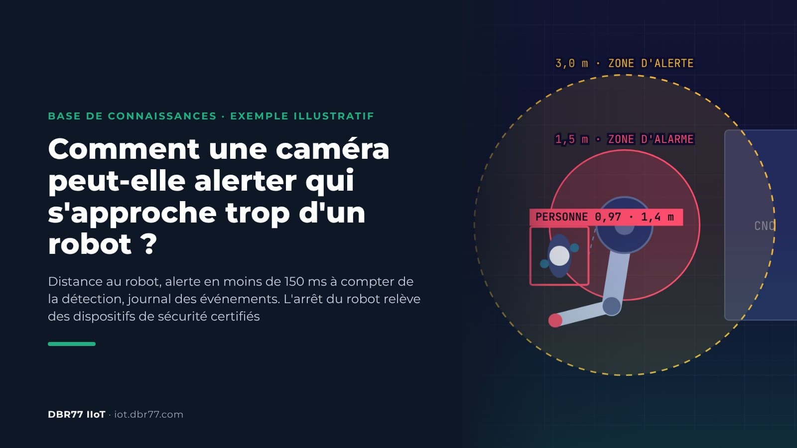 Comment une caméra peut-elle alerter qui s'approche trop d'un robot ?