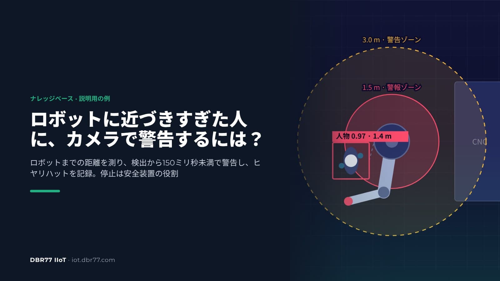ロボットに近づきすぎた人に、カメラで警告するには?