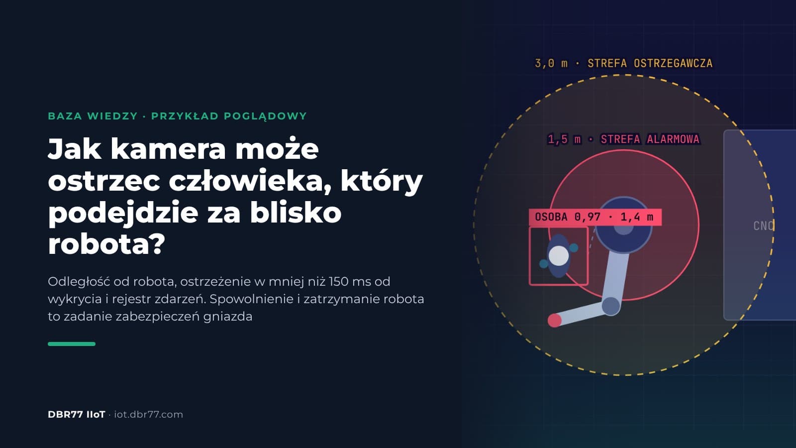 Jak kamera może ostrzec człowieka, który podejdzie za blisko robota?