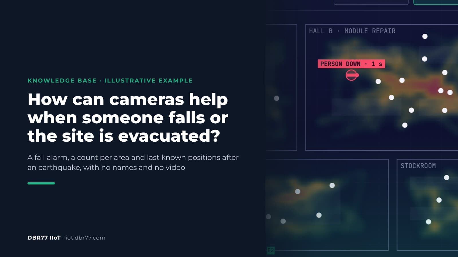 How Can Cameras Help When Someone Falls or the Site Is Evacuated?