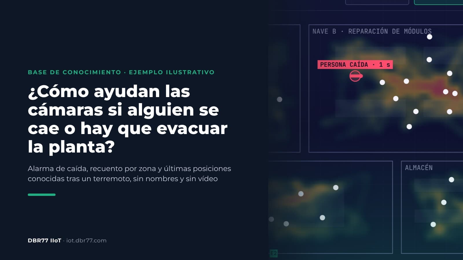 ¿Cómo pueden ayudar las cámaras cuando alguien se cae o hay que evacuar la planta?