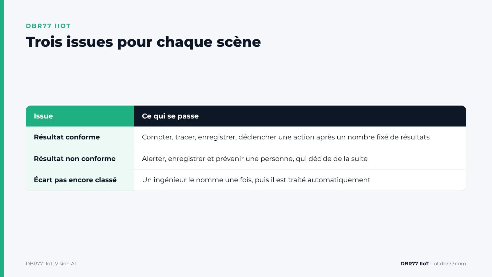 Comment votre équipe peut-elle apprendre à une caméra ce qu'elle doit chercher, sans jeu de données ? — DBR77 IIoT