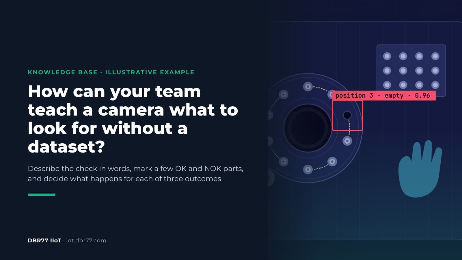 How Can Your Team Teach a Camera What to Look For Without a Dataset?