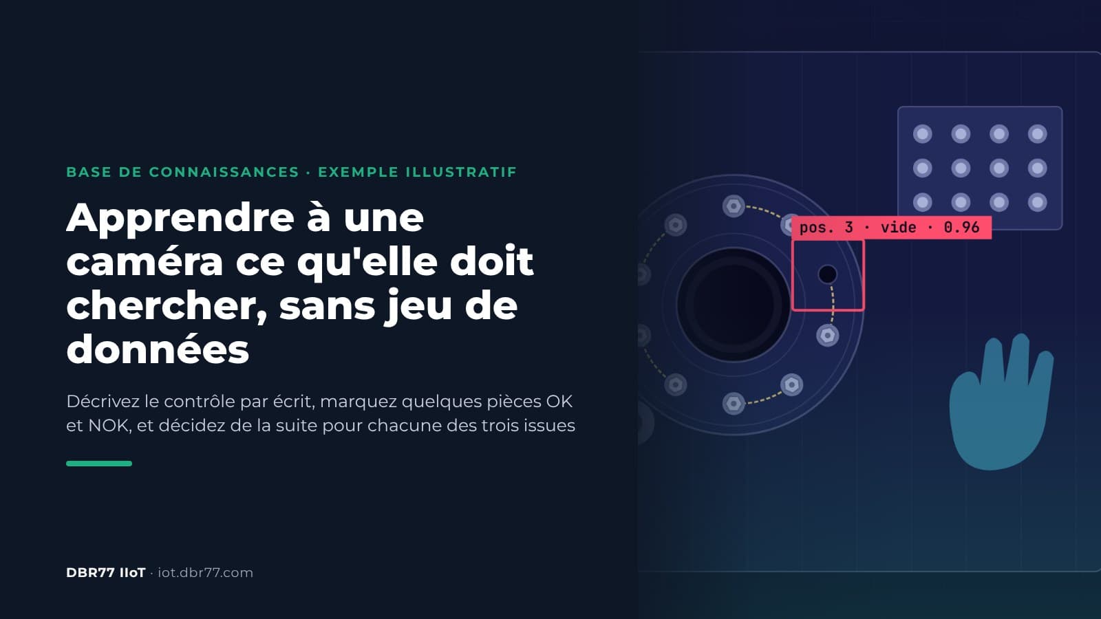 Comment votre équipe peut-elle apprendre à une caméra ce qu'elle doit chercher, sans jeu de données ?