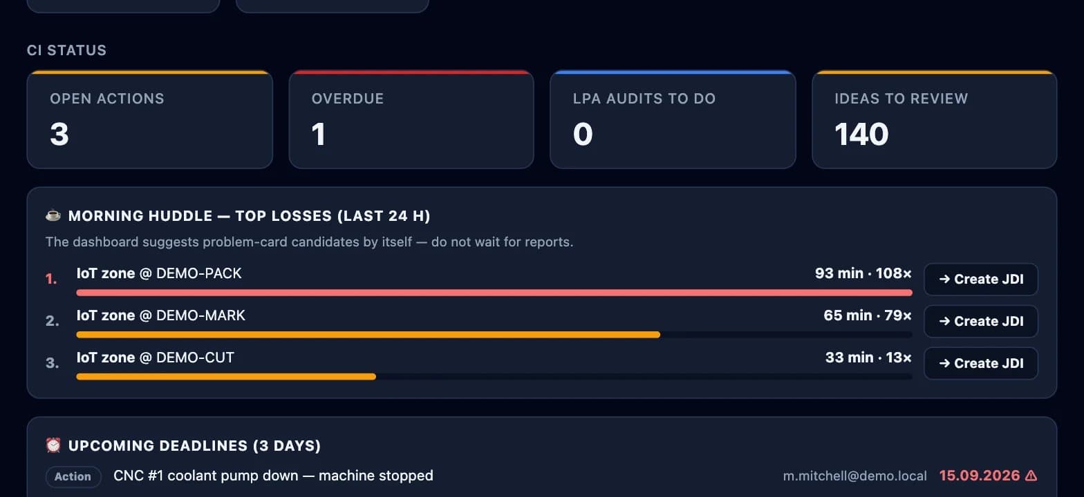 Screenshot of the DBR77 platform: Lean Management System (OEE and top losses)