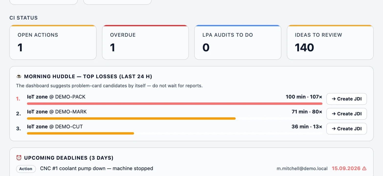 Screenshot of the DBR77 platform: Lean Management System (OEE and top losses)