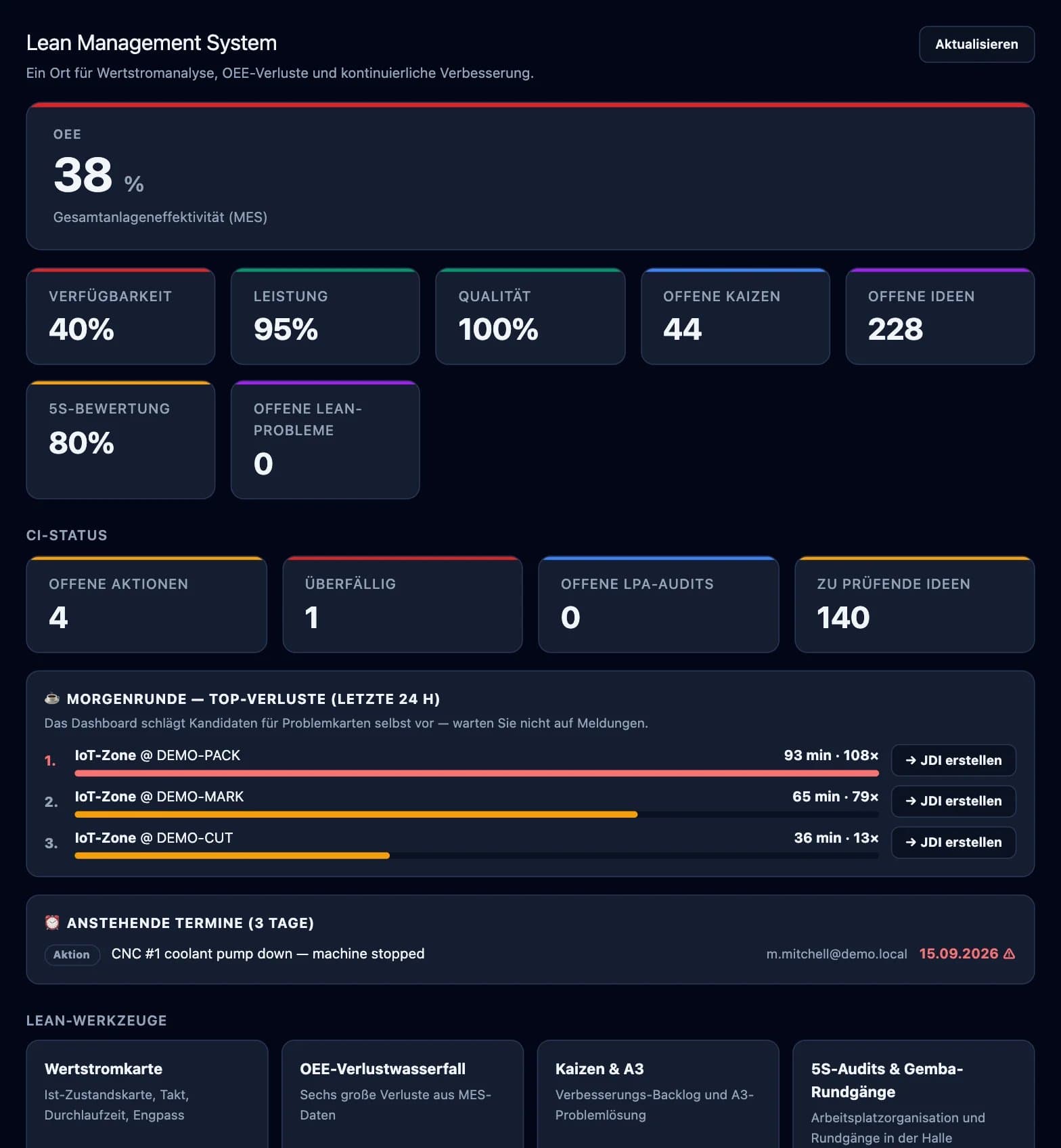 Screenshot der DBR77-Plattform: Lean Management System (OEE und größte Verluste)