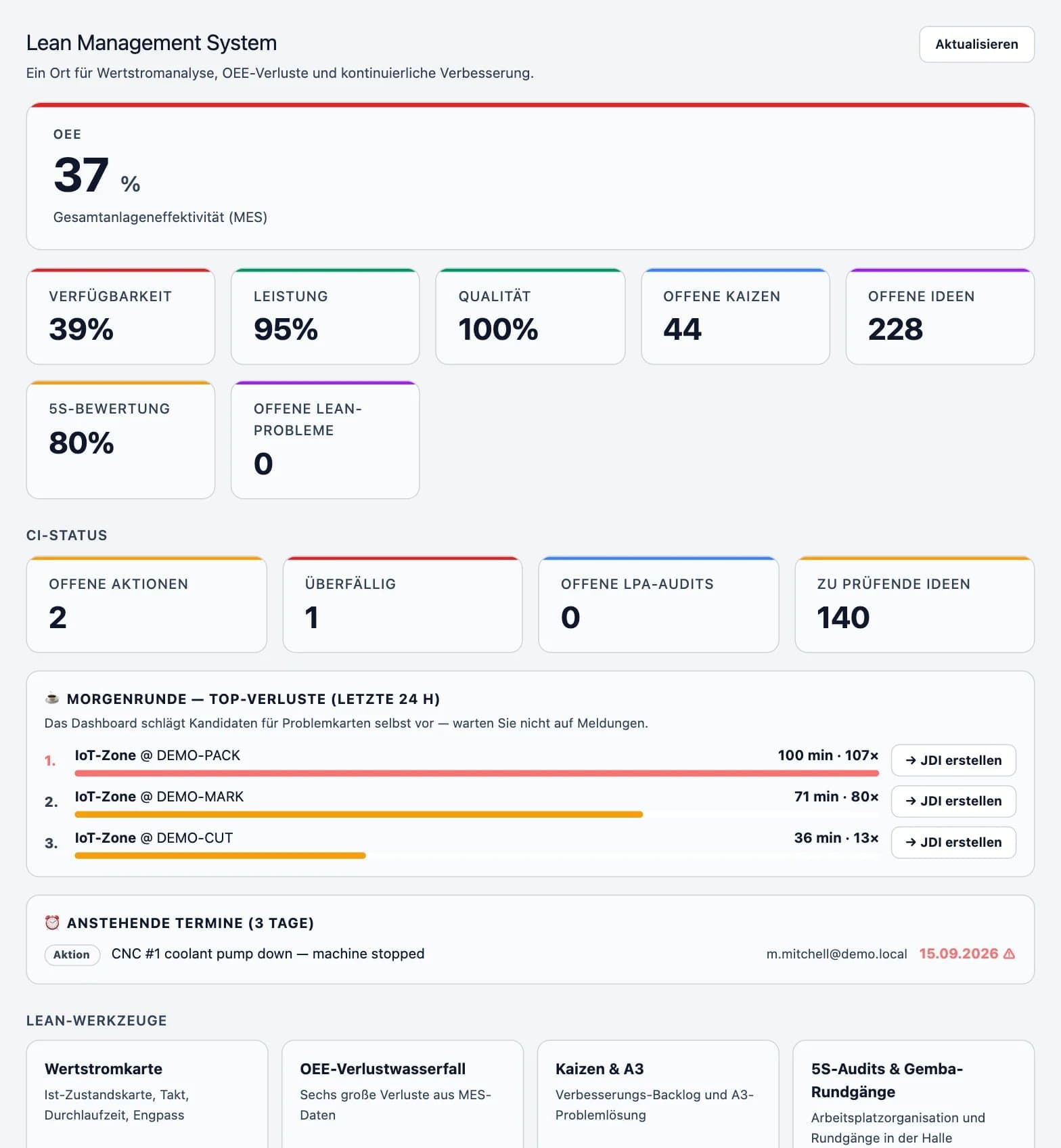 Screenshot der DBR77-Plattform: Lean Management System (OEE und größte Verluste)