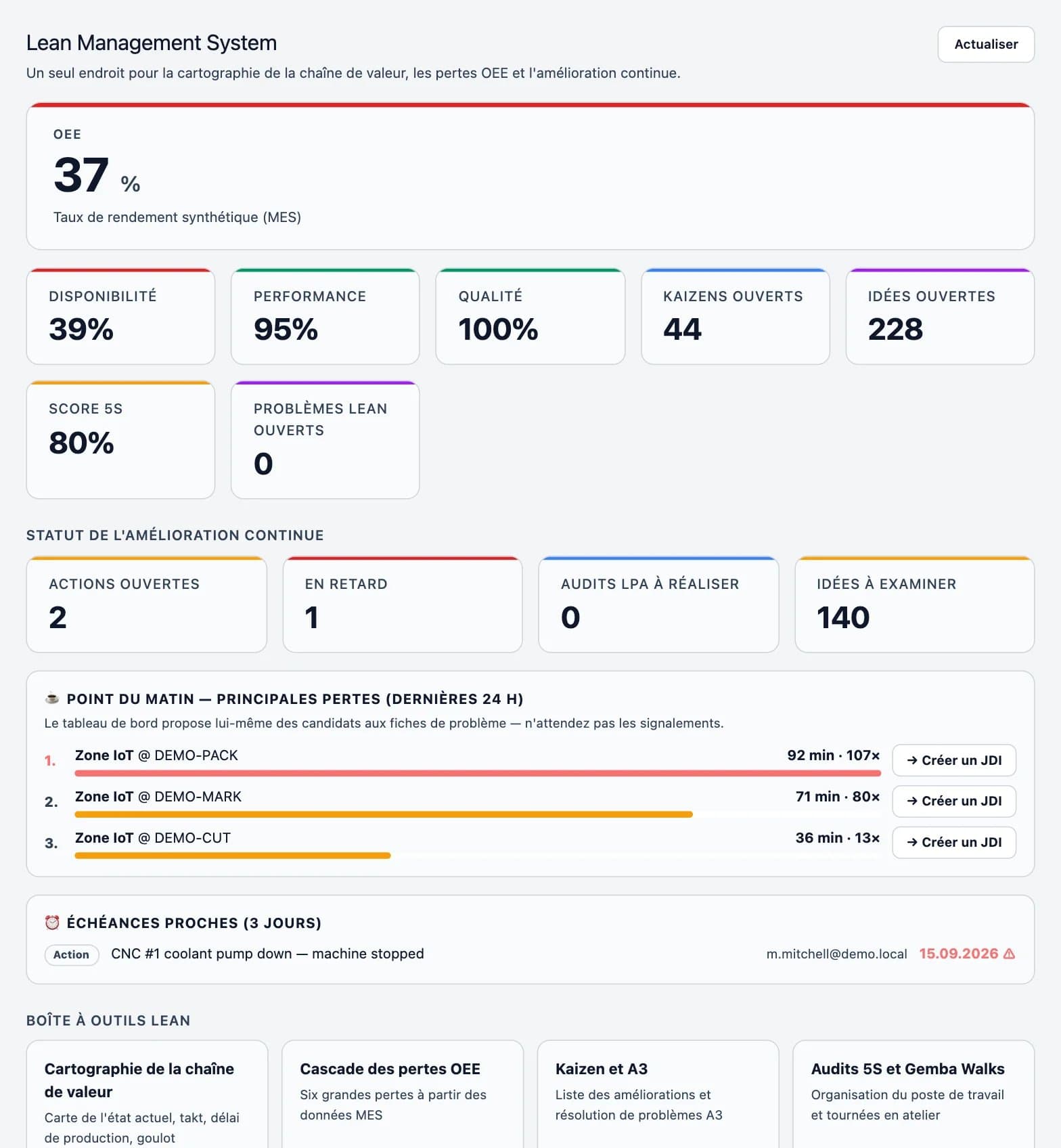 Capture d'écran de la plateforme DBR77 : Lean Management System (OEE et principales pertes)
