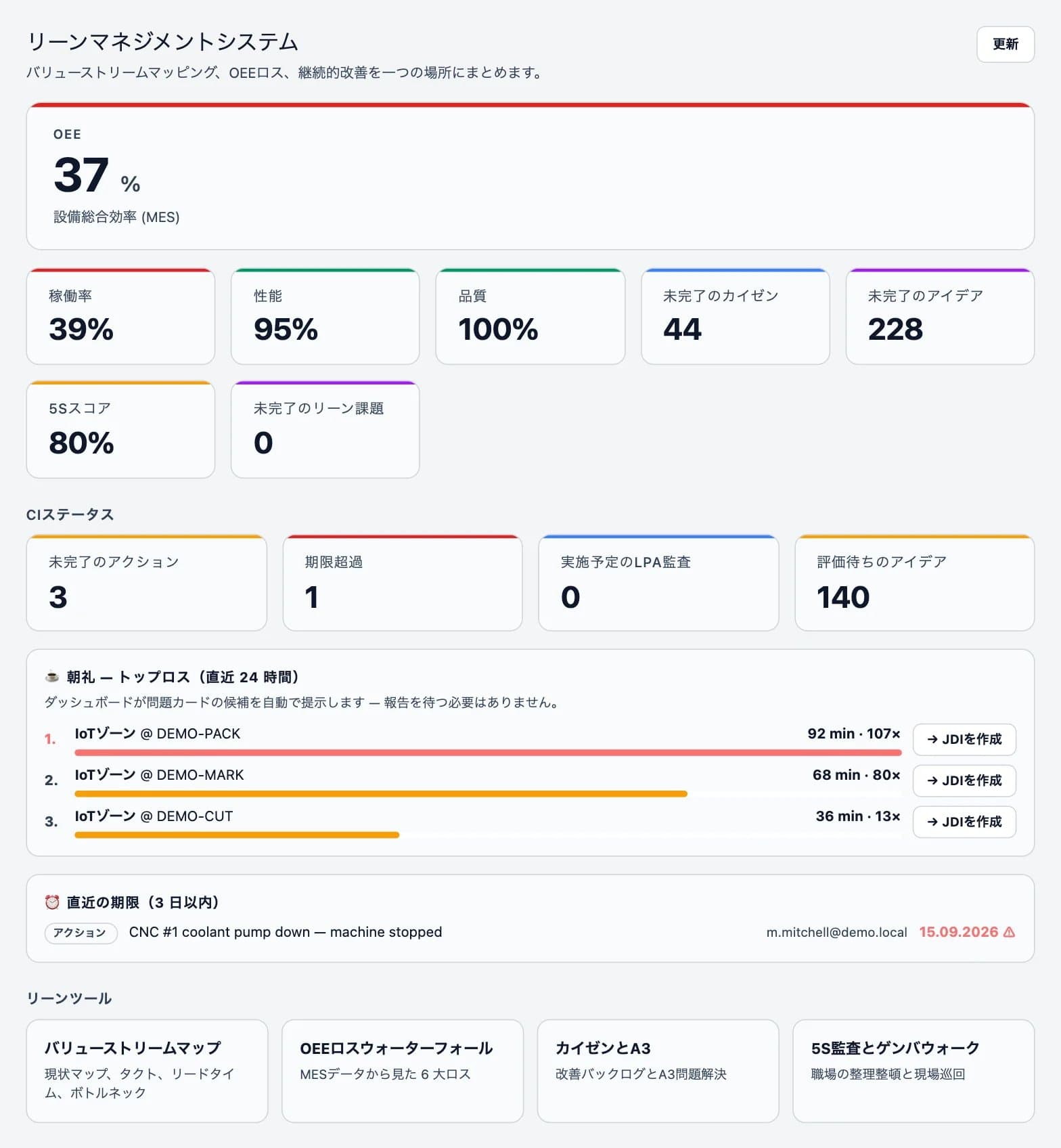 DBR77プラットフォームのスクリーンショット:リーンマネジメントシステム(OEEと主要ロス)