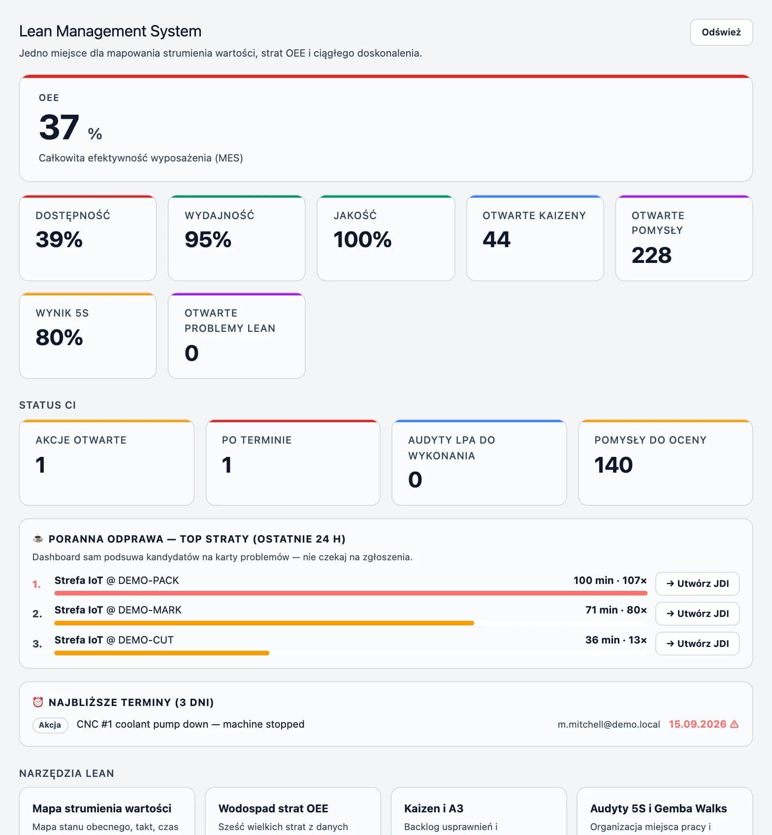 Zrzut ekranu platformy DBR77: Lean Management System (OEE i największe straty)