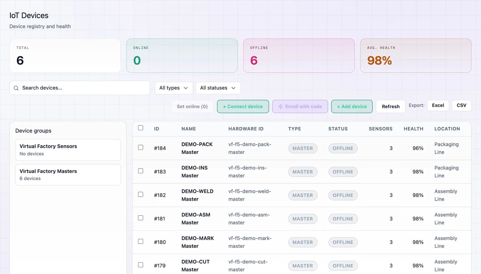 Screenshot of the DBR77 platform: IoT device registry