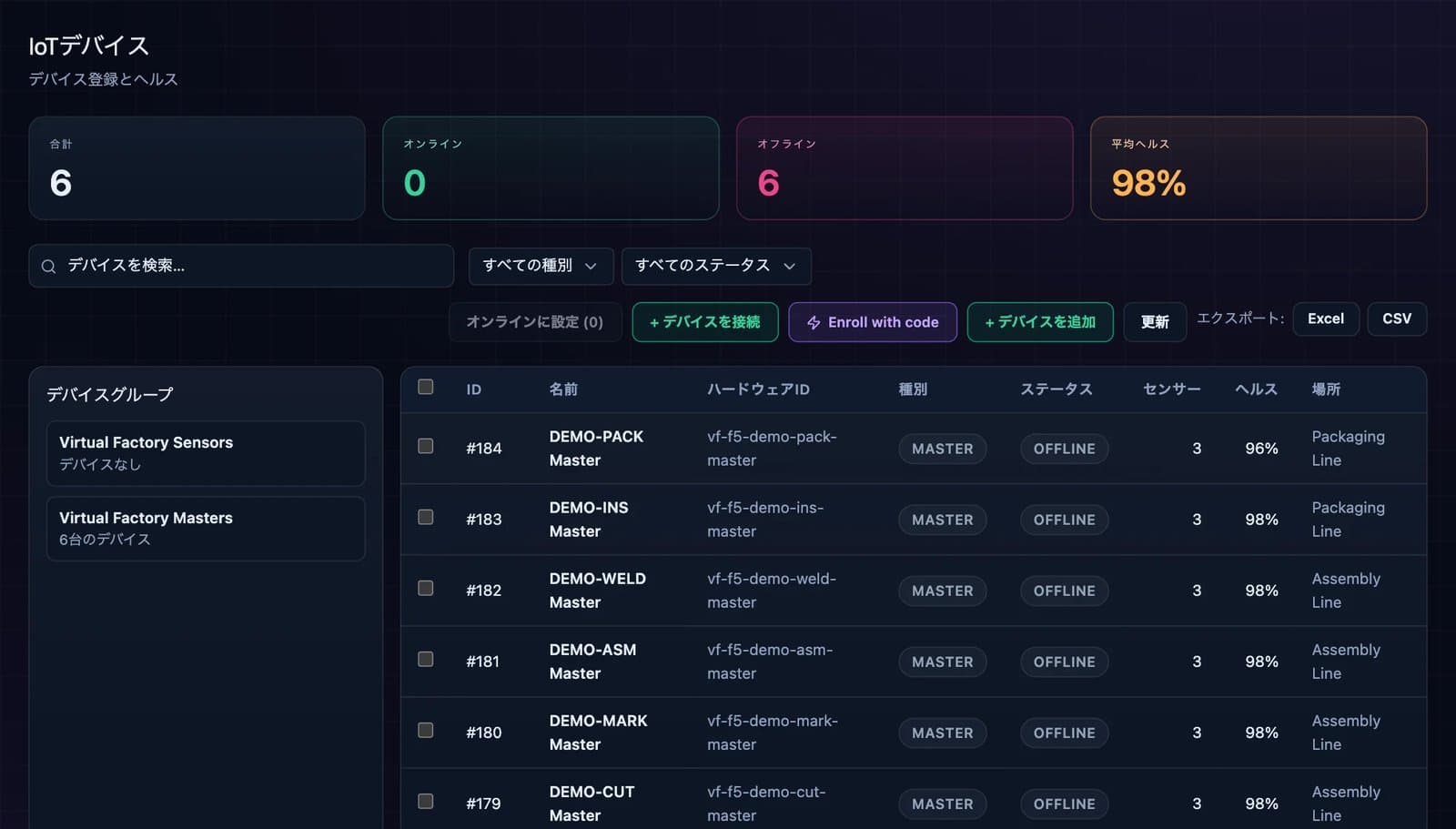 DBR77プラットフォームのスクリーンショット:IoTデバイス台帳