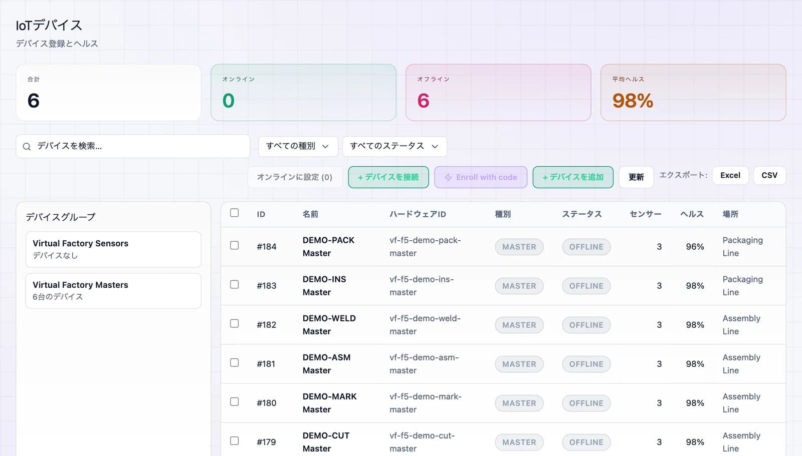 DBR77プラットフォームのスクリーンショット:IoTデバイス台帳