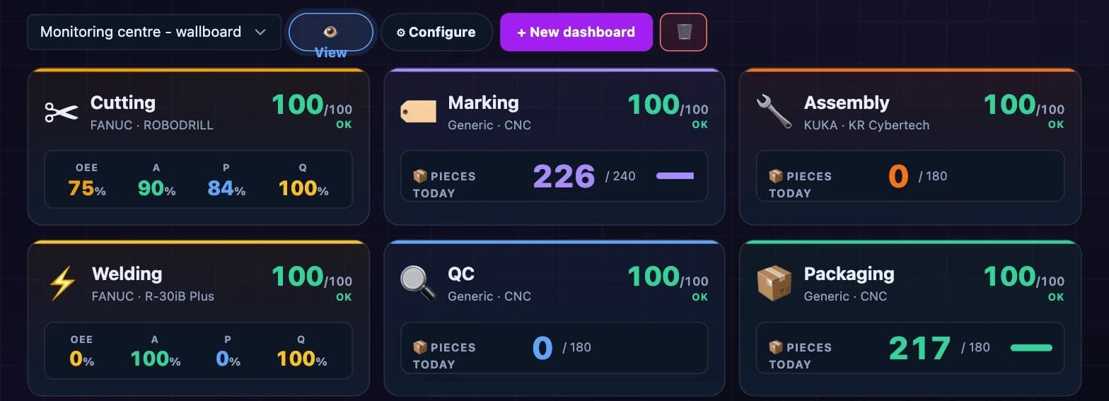 Screenshot of the DBR77 platform: machine dashboards