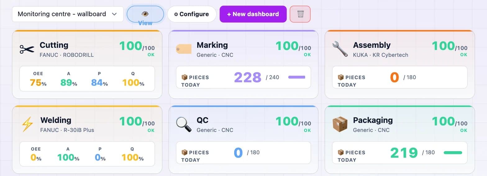 Screenshot of the DBR77 platform: machine dashboards