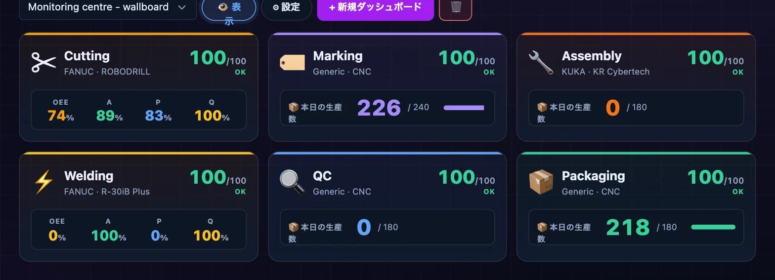 DBR77プラットフォームのスクリーンショット:設備ダッシュボード