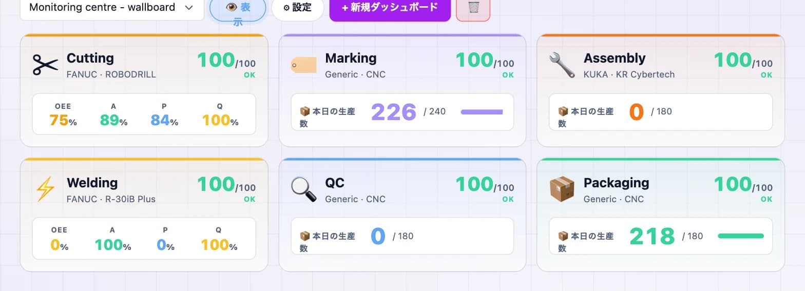 DBR77プラットフォームのスクリーンショット:設備ダッシュボード